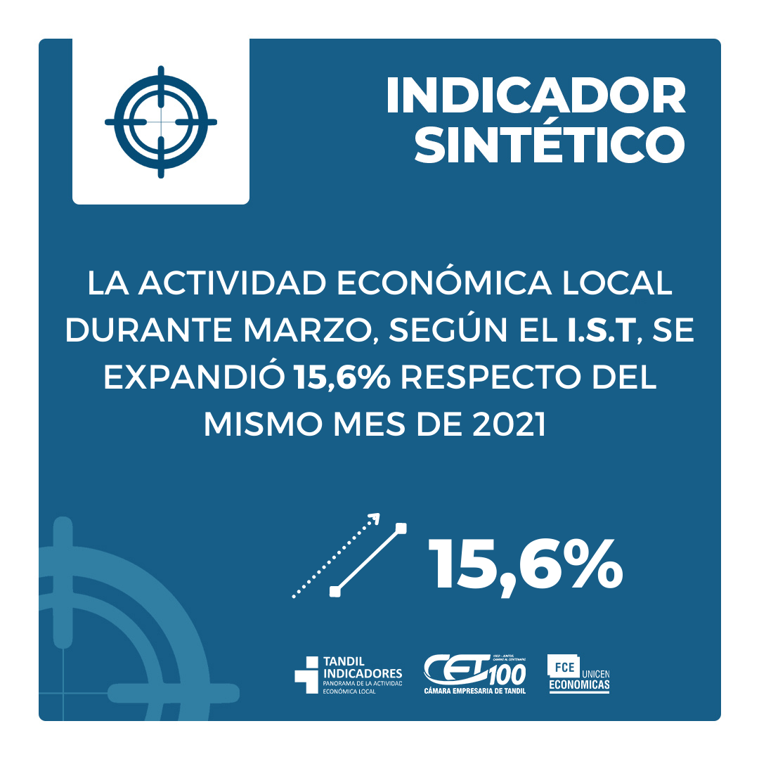 Indicadores de Tandil (Marzo 2022)